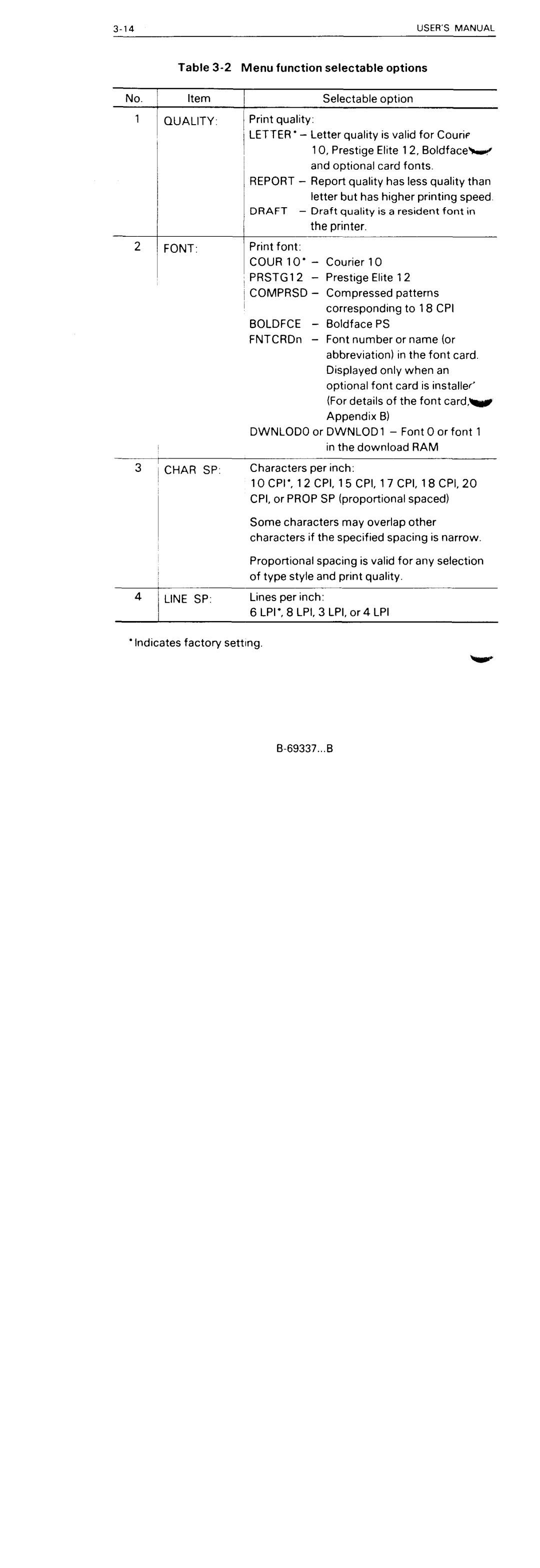 Fujitsu DL5600 manual 