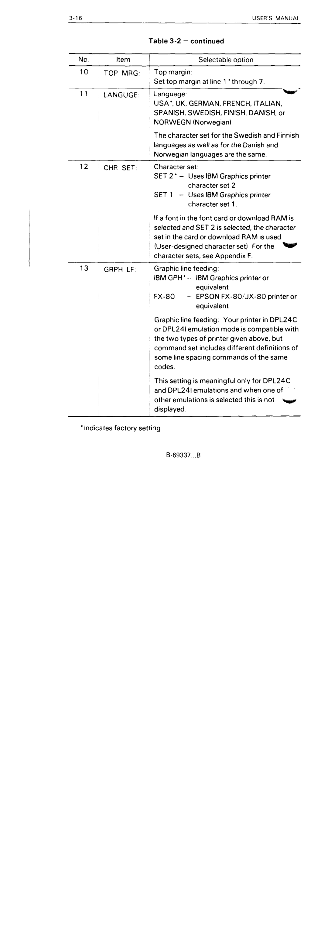 Fujitsu DL5600 manual 