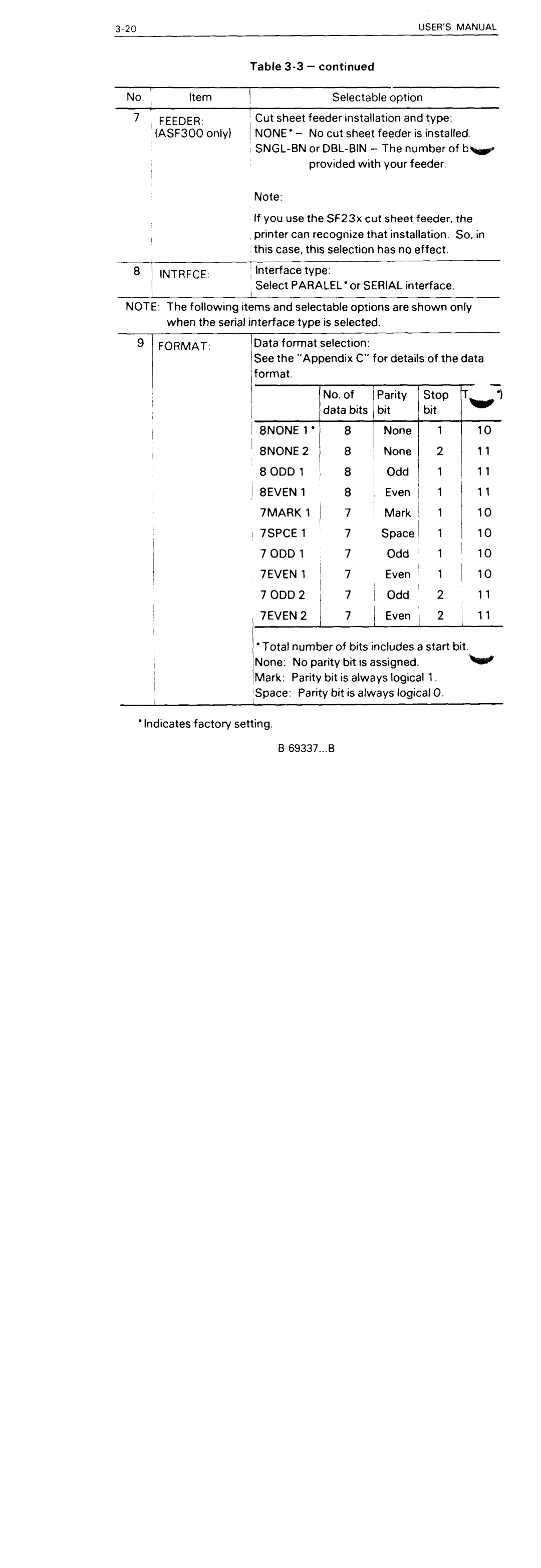 Fujitsu DL5600 manual 