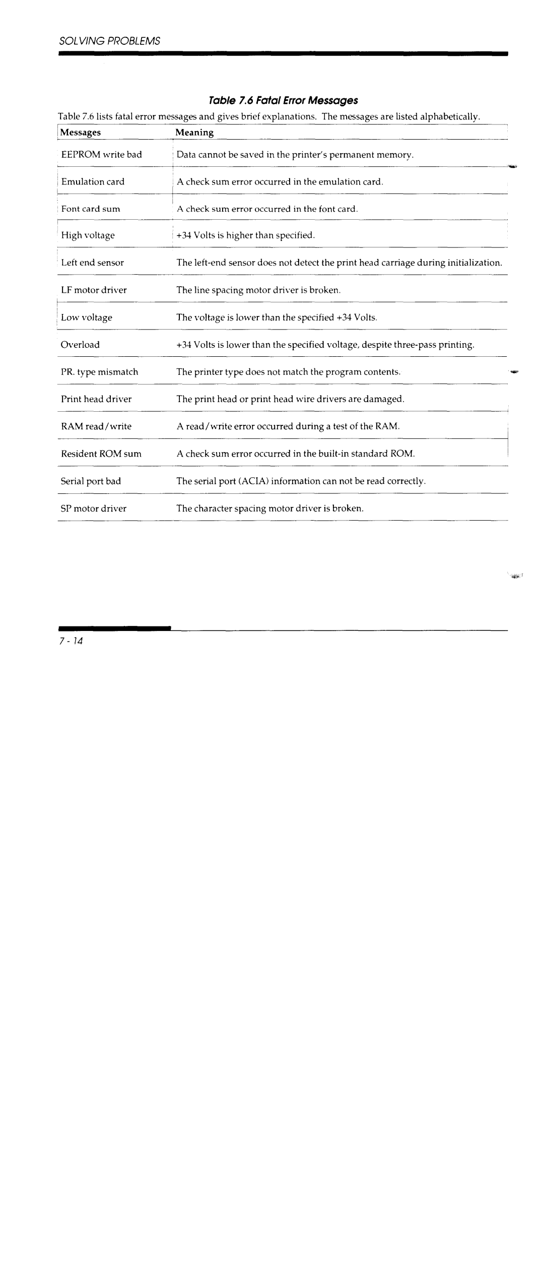 Fujitsu DL5800 manual 