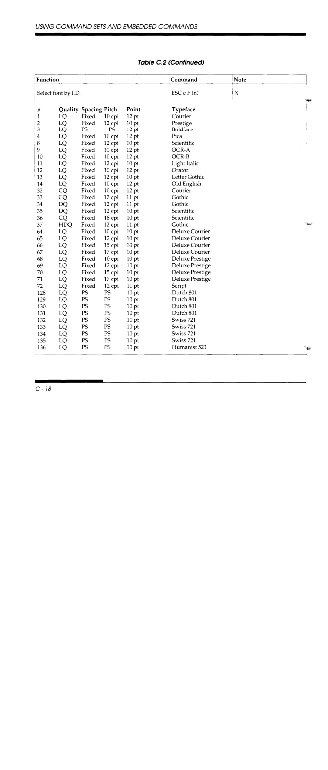 Fujitsu DL5800 manual 