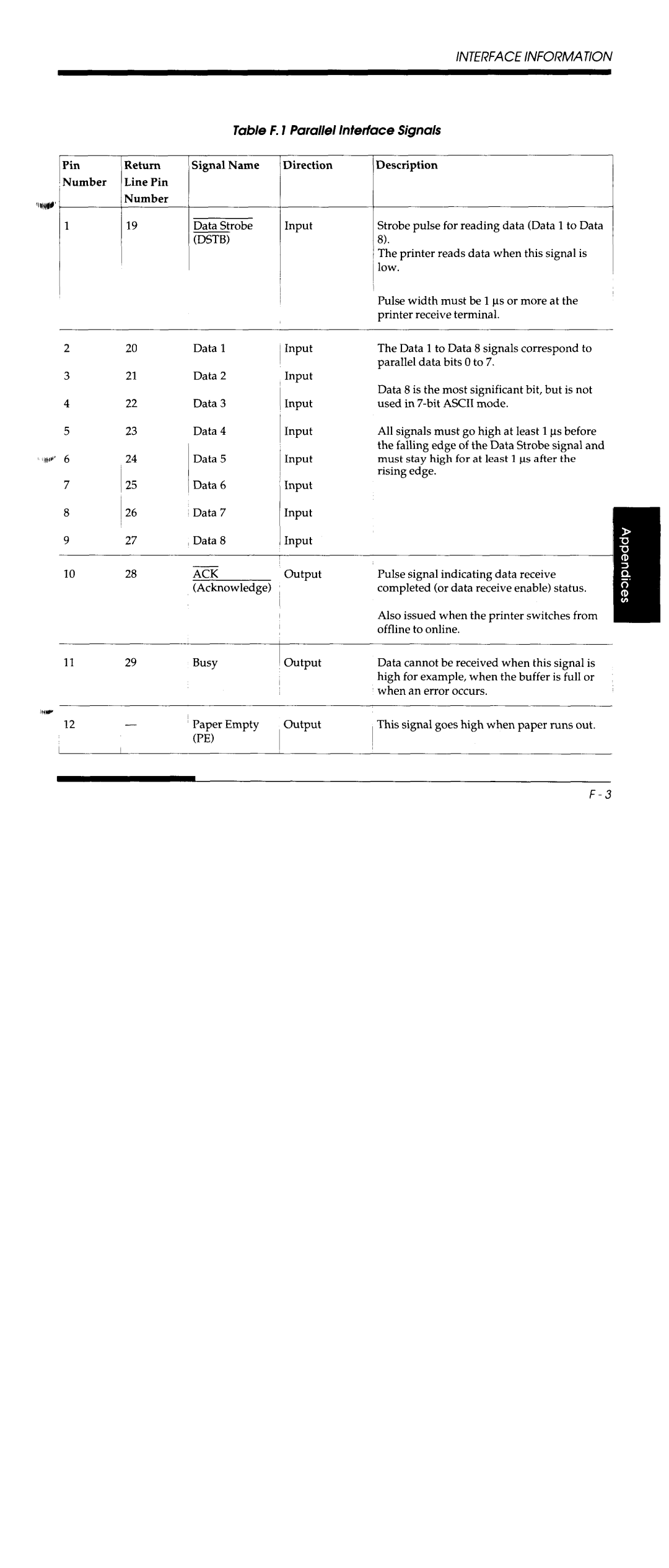 Fujitsu DL5800 manual 