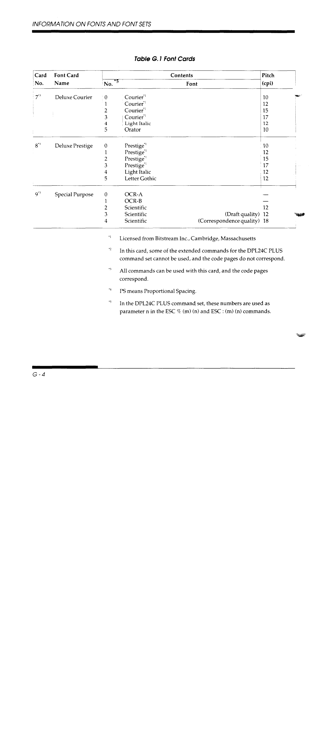 Fujitsu DL5800 manual 