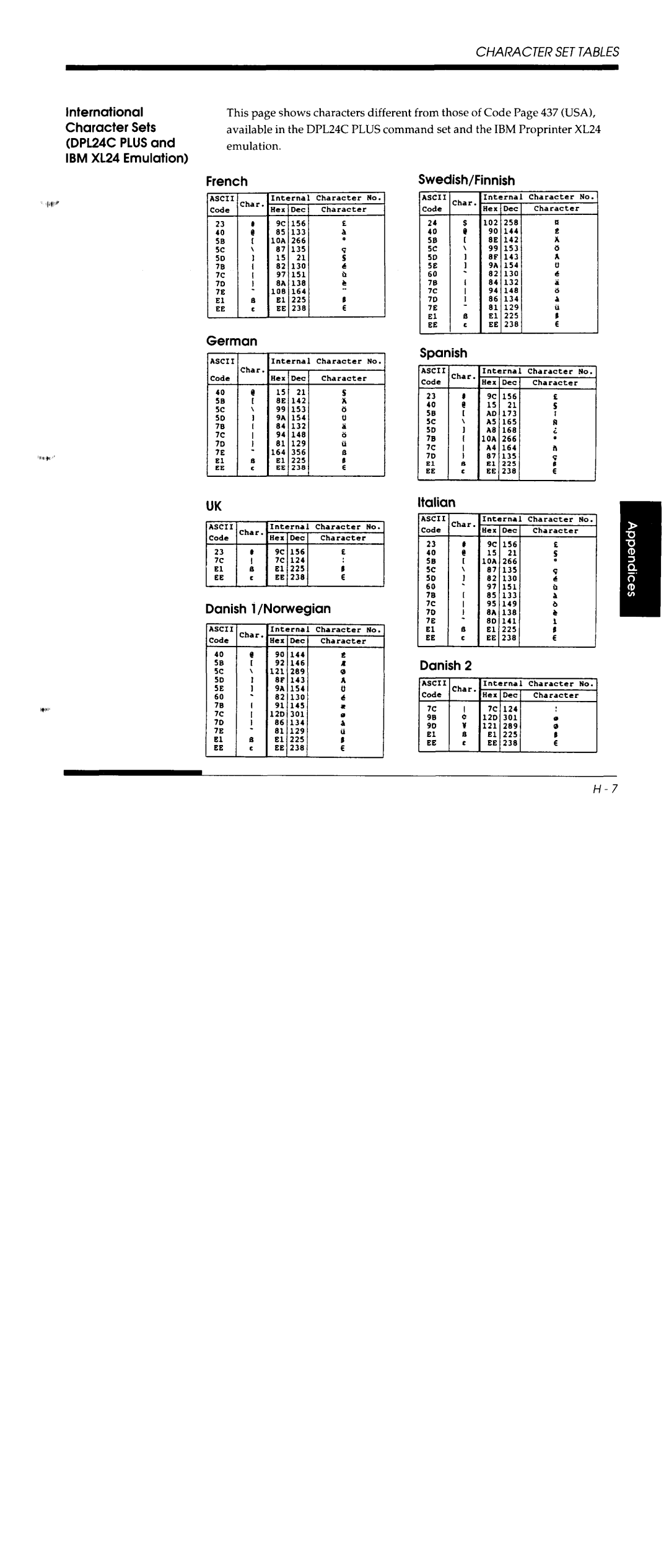 Fujitsu DL5800 manual 