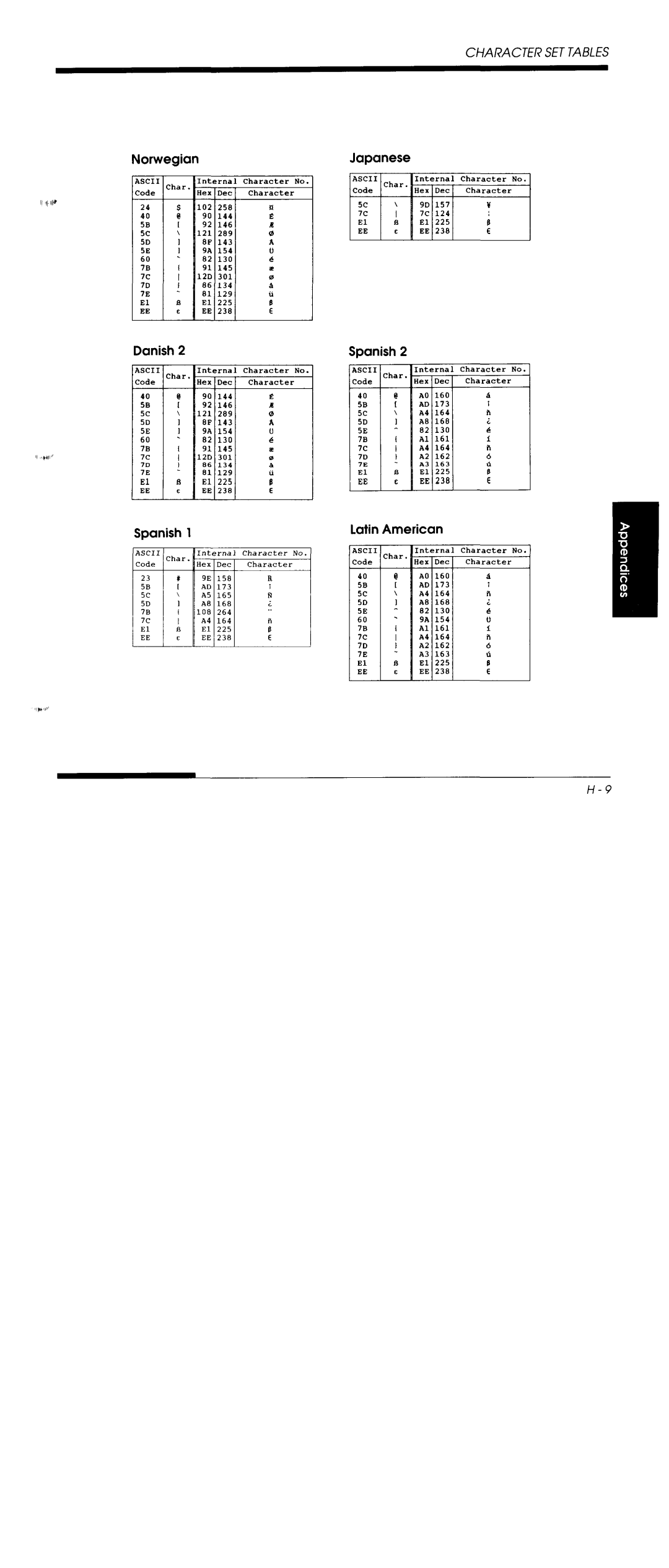 Fujitsu DL5800 manual 