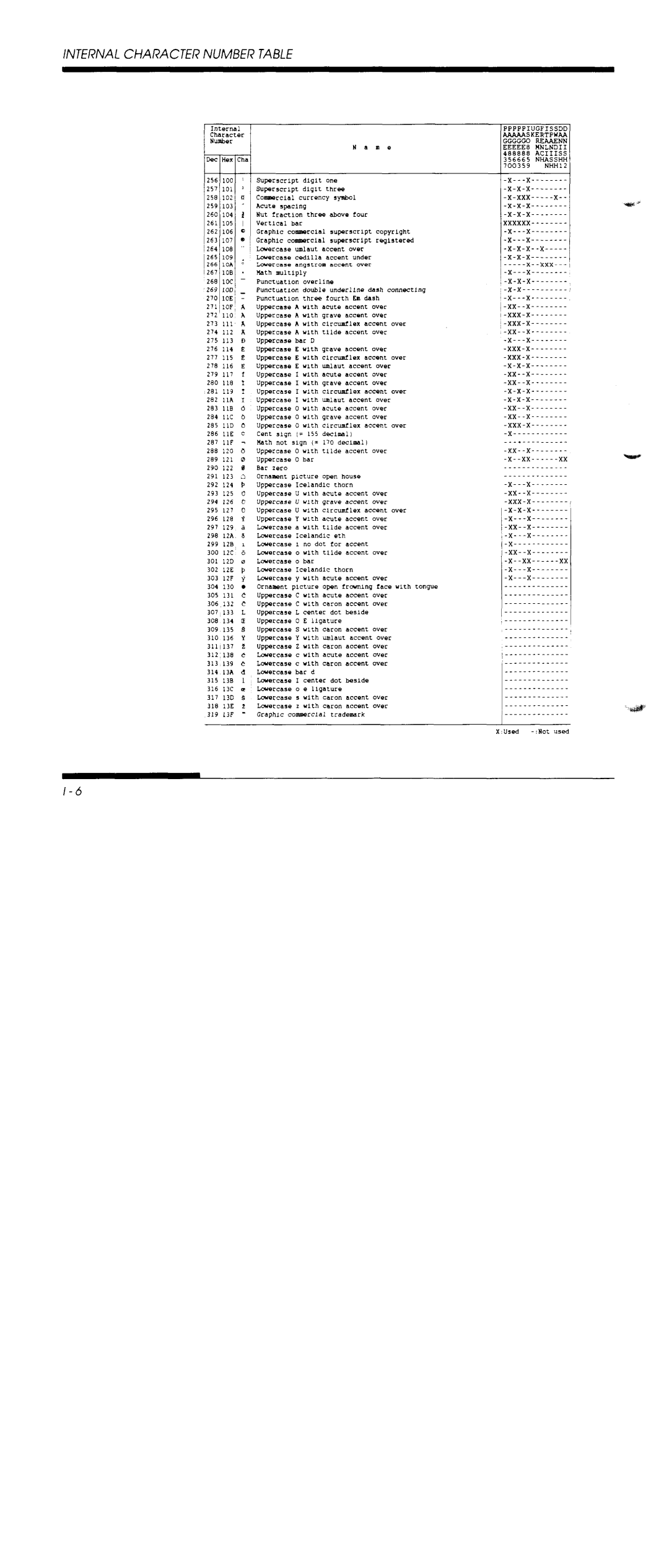 Fujitsu DL5800 manual 