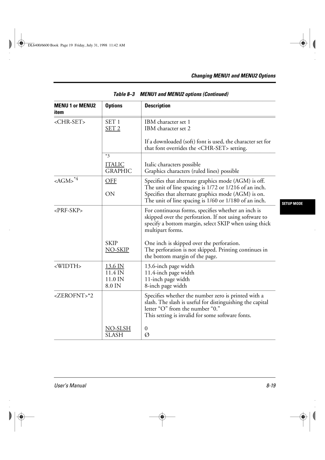 Fujitsu DL6400 manual Chr-Set, Italic, Graphic, Off, Prf-Skp, No-Skip, Width, ZEROFNT*2, NO-SLSH Slash 