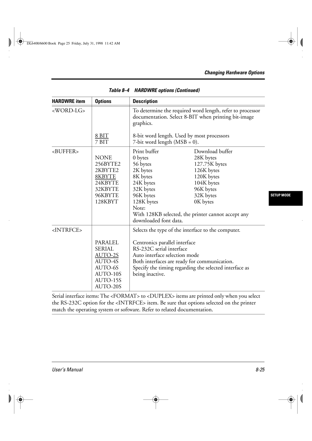 Fujitsu DL6400 manual Word-Lg, Bit, Buffer, 2KBYTE2, 8KBYTE, 24KBYTE, 32KBYTE, 96KBYTE, 128KBYT, Intrfce, Paralel, Serial 