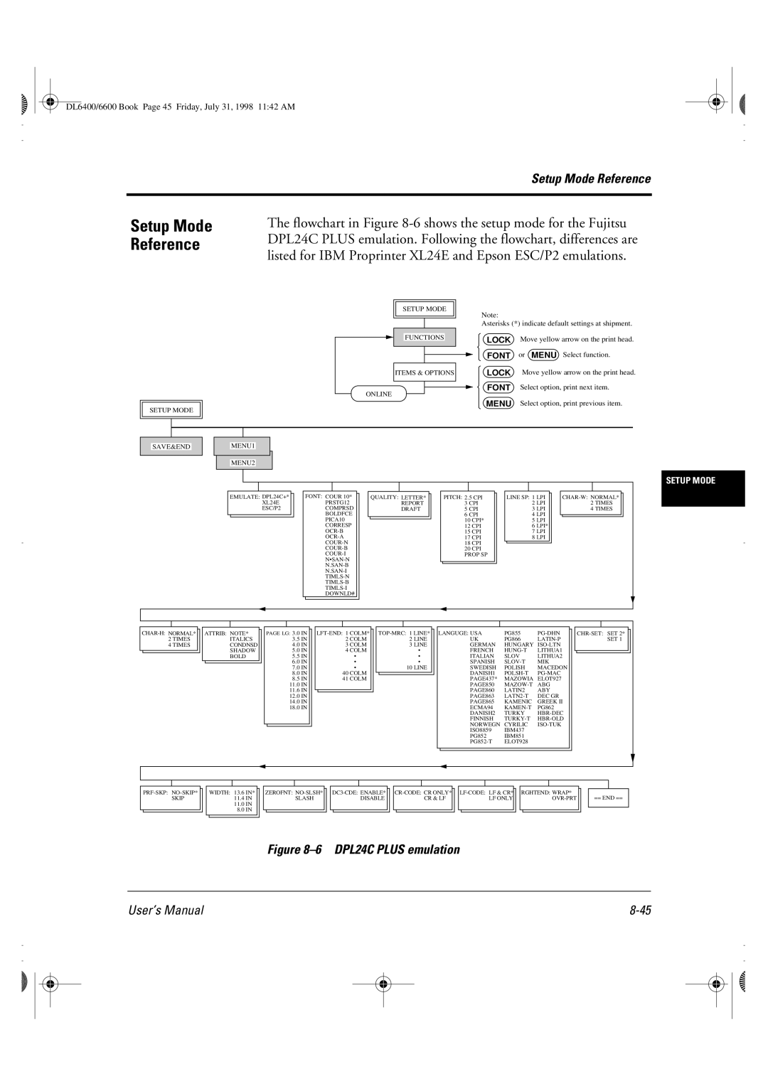 Fujitsu DL6400 manual Setup Mode, Reference, Flowchart in -6 shows the setup mode for the Fujitsu 