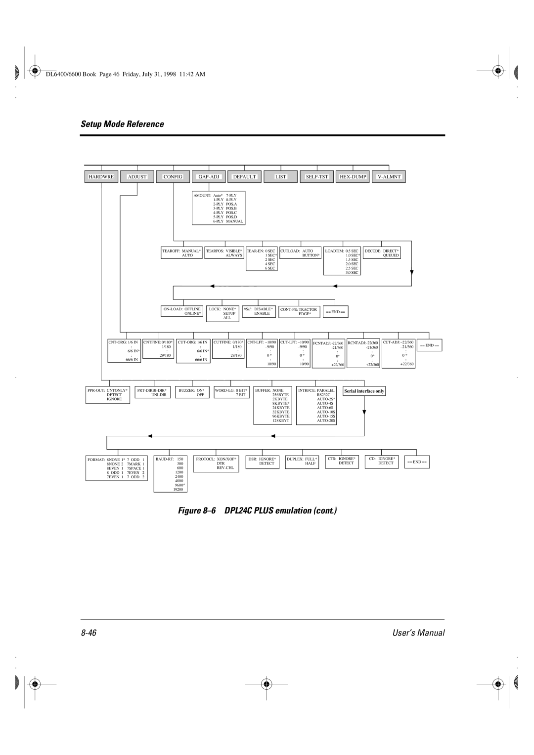 Fujitsu DL6400 manual Setup Mode Reference 