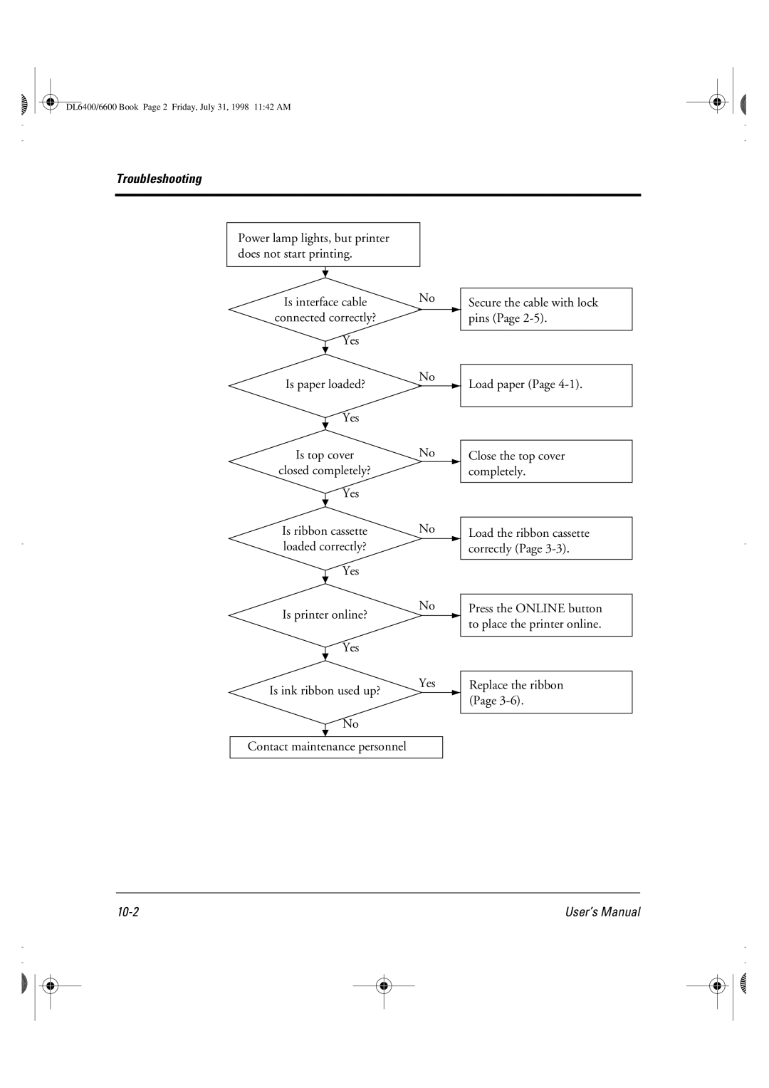 Fujitsu DL6400 manual Troubleshooting 