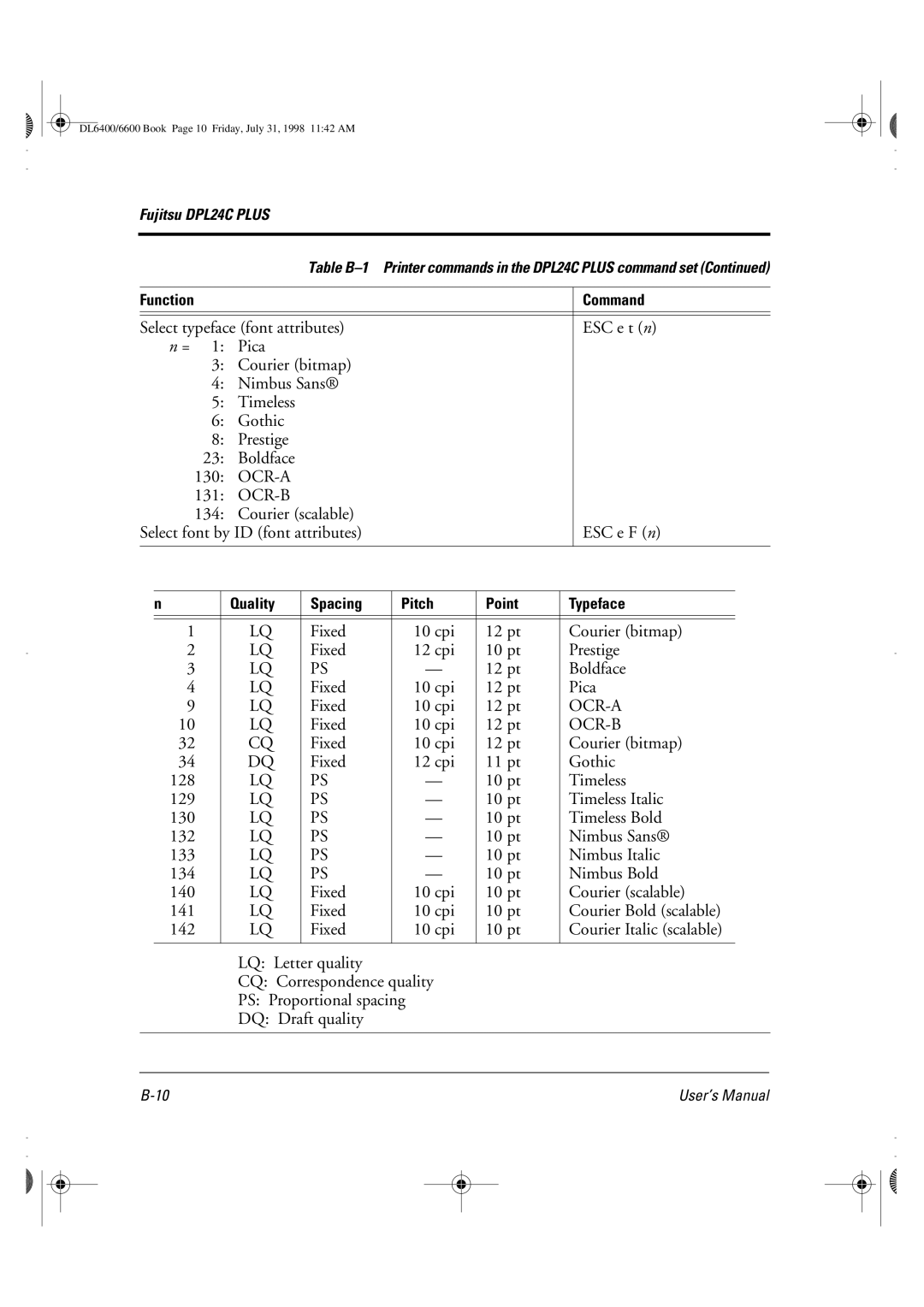 Fujitsu DL6400 manual Fixed 10 cpi 12 pt 