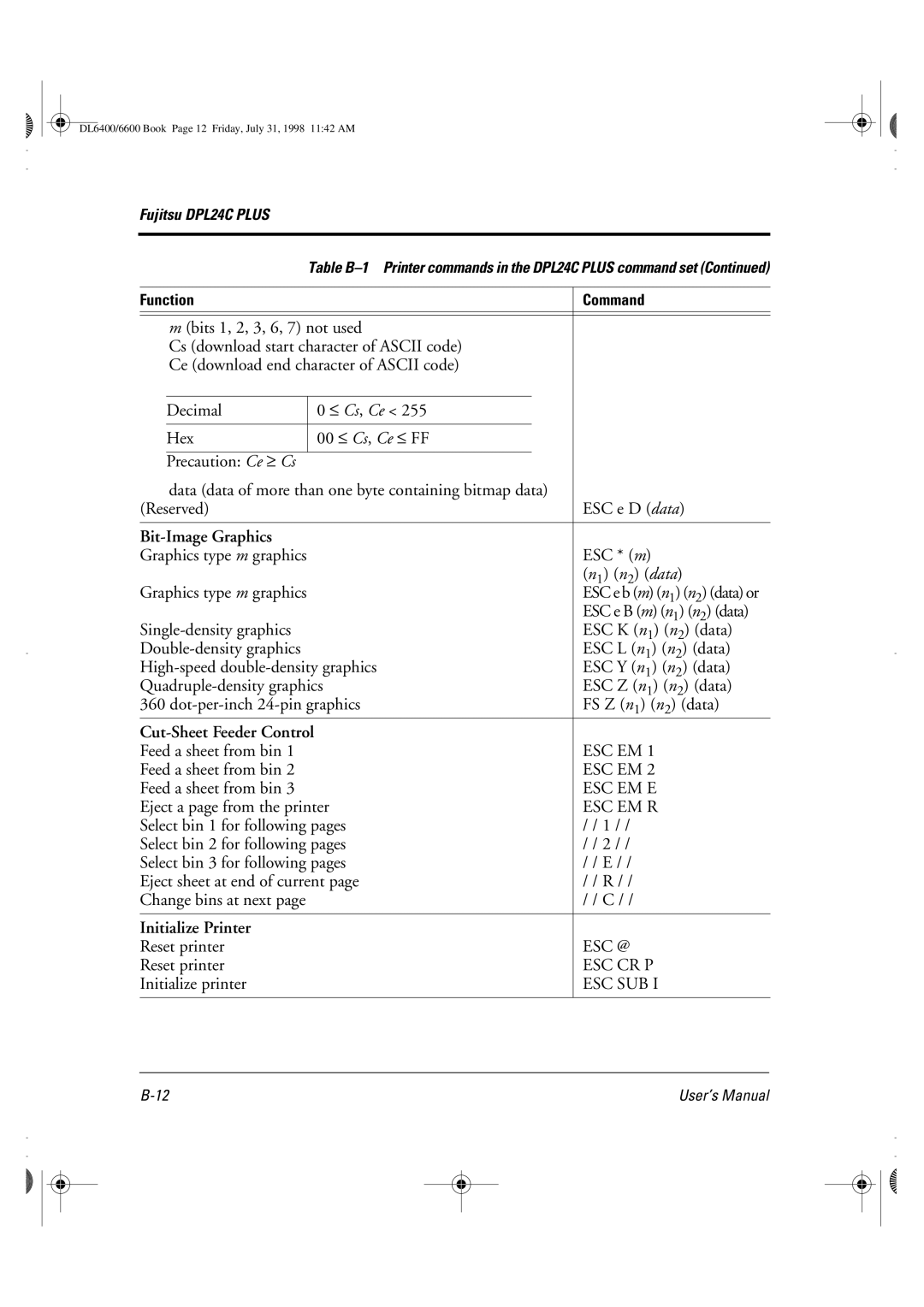 Fujitsu DL6400 manual Bit-Image Graphics 