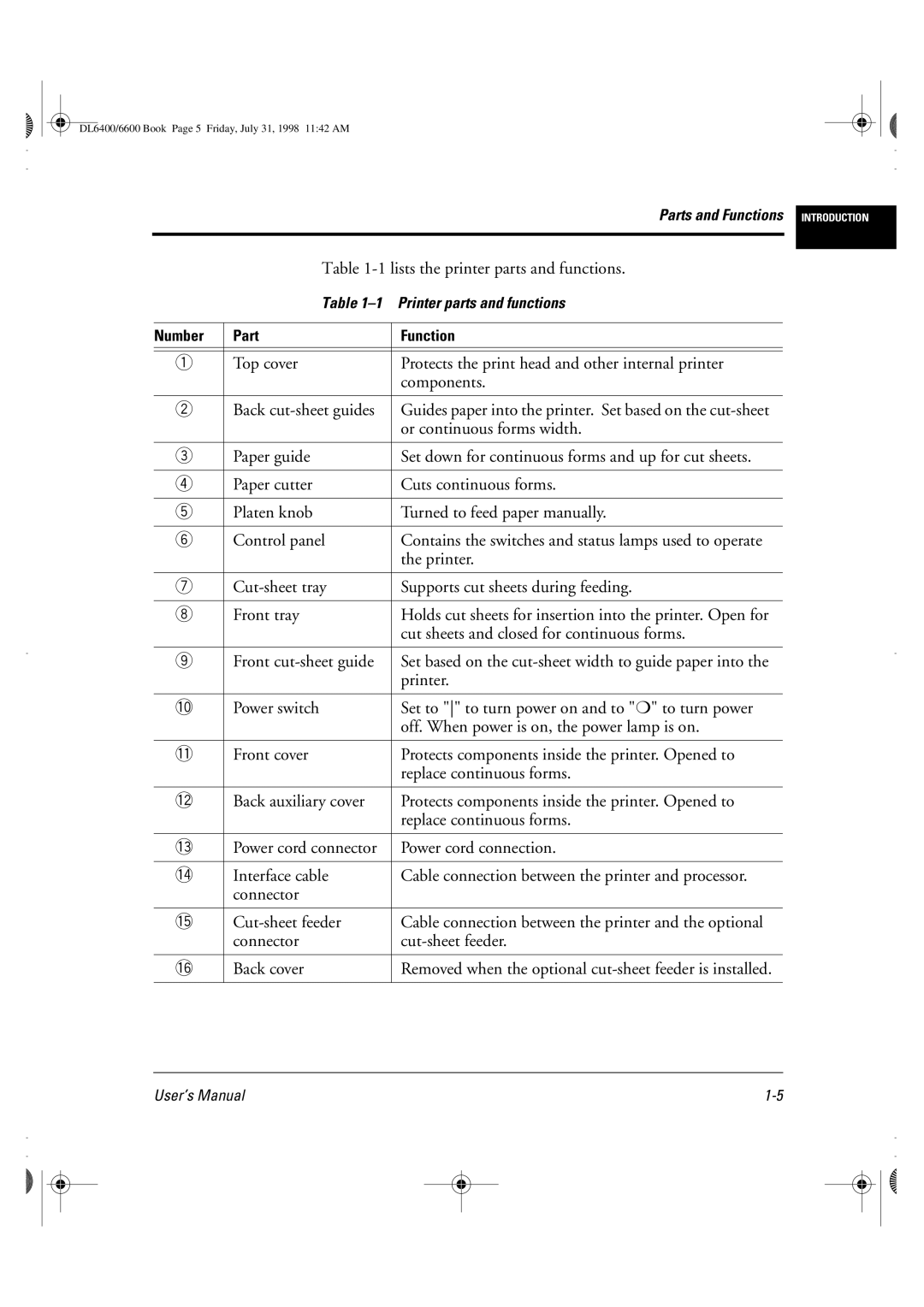 Fujitsu DL6400 manual Lists the printer parts and functions, Or continuous forms width 