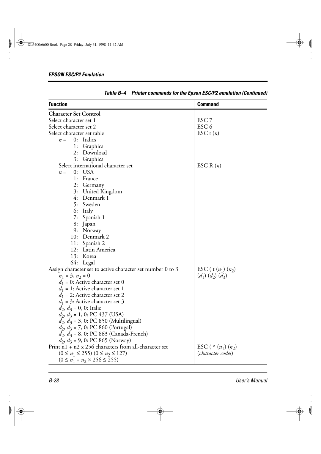 Fujitsu DL6400 manual Character codes, ≤ n 1 + n 2 ⋅ 256 ≤ 