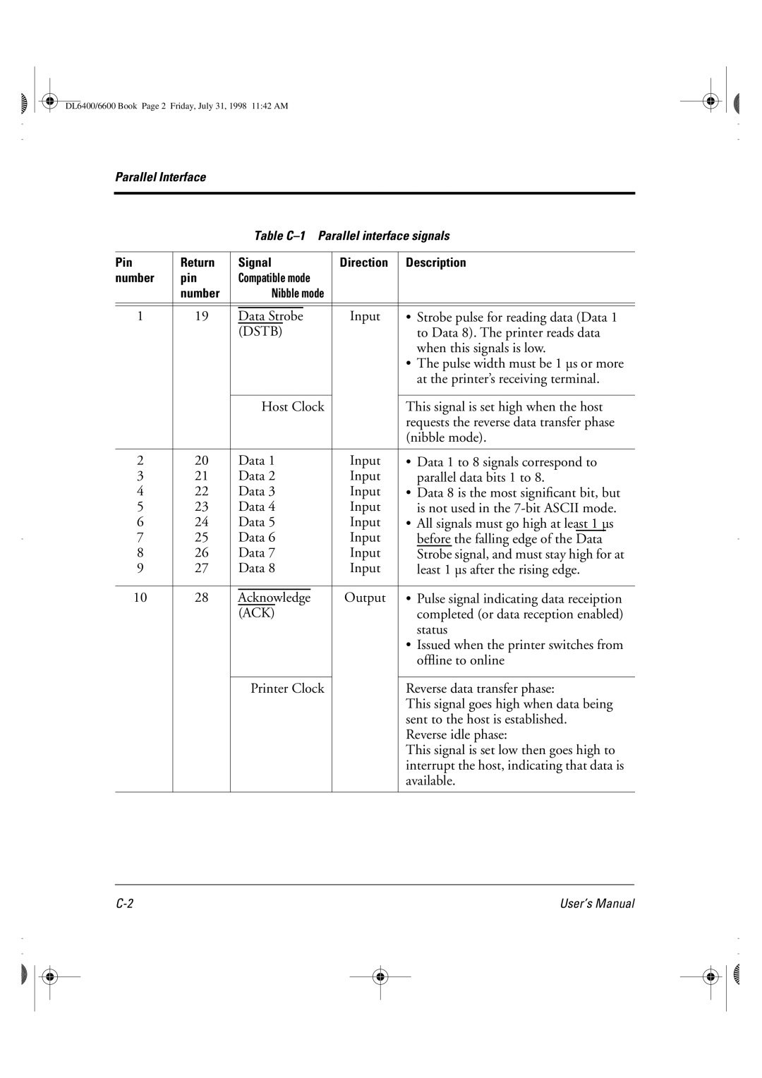 Fujitsu DL6400 manual Dstb, Ack 