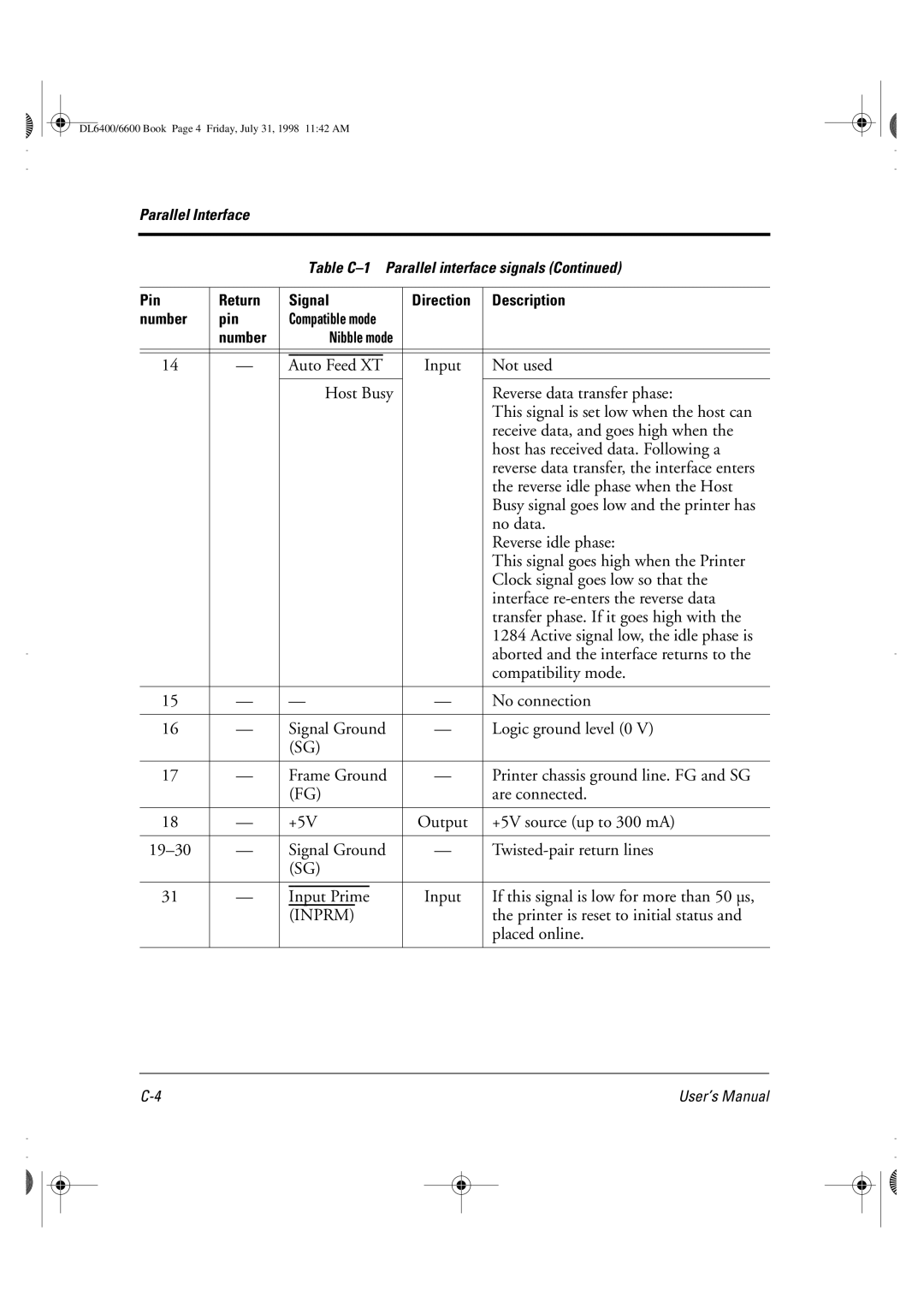 Fujitsu DL6400 manual Inprm 