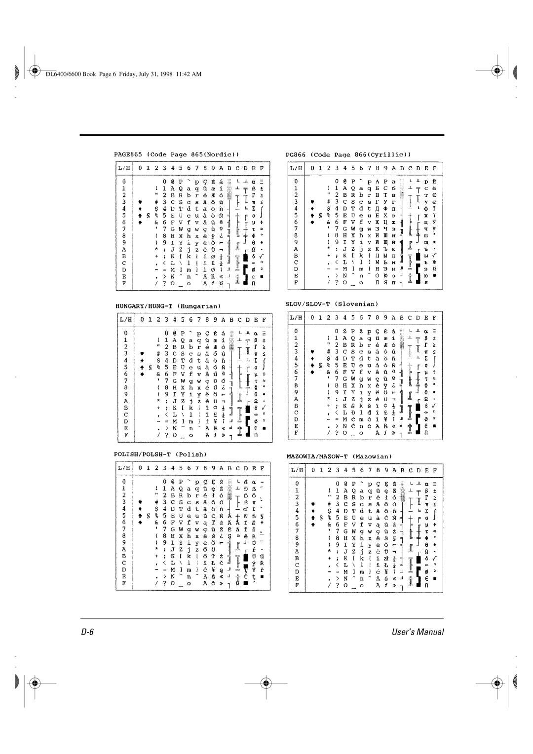 Fujitsu manual DL6400/6600 Book Page 6 Friday, July 31, 1998 1142 AM 