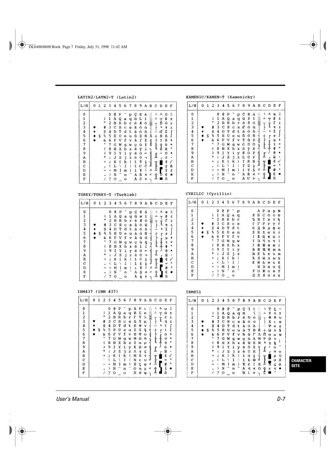 Fujitsu manual DL6400/6600 Book Page 7 Friday, July 31, 1998 1142 AM 