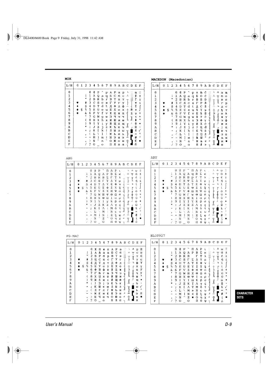 Fujitsu DL6400 manual Mik 