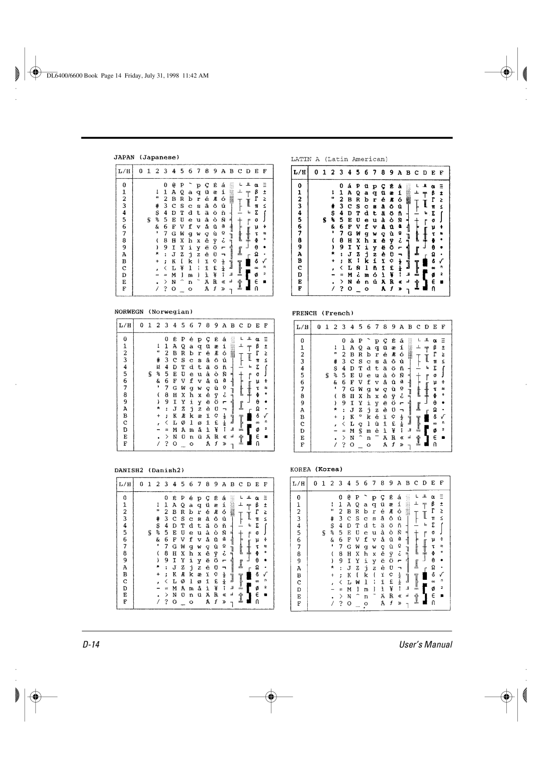 Fujitsu manual DL6400/6600 Book Page 14 Friday, July 31, 1998 1142 AM 