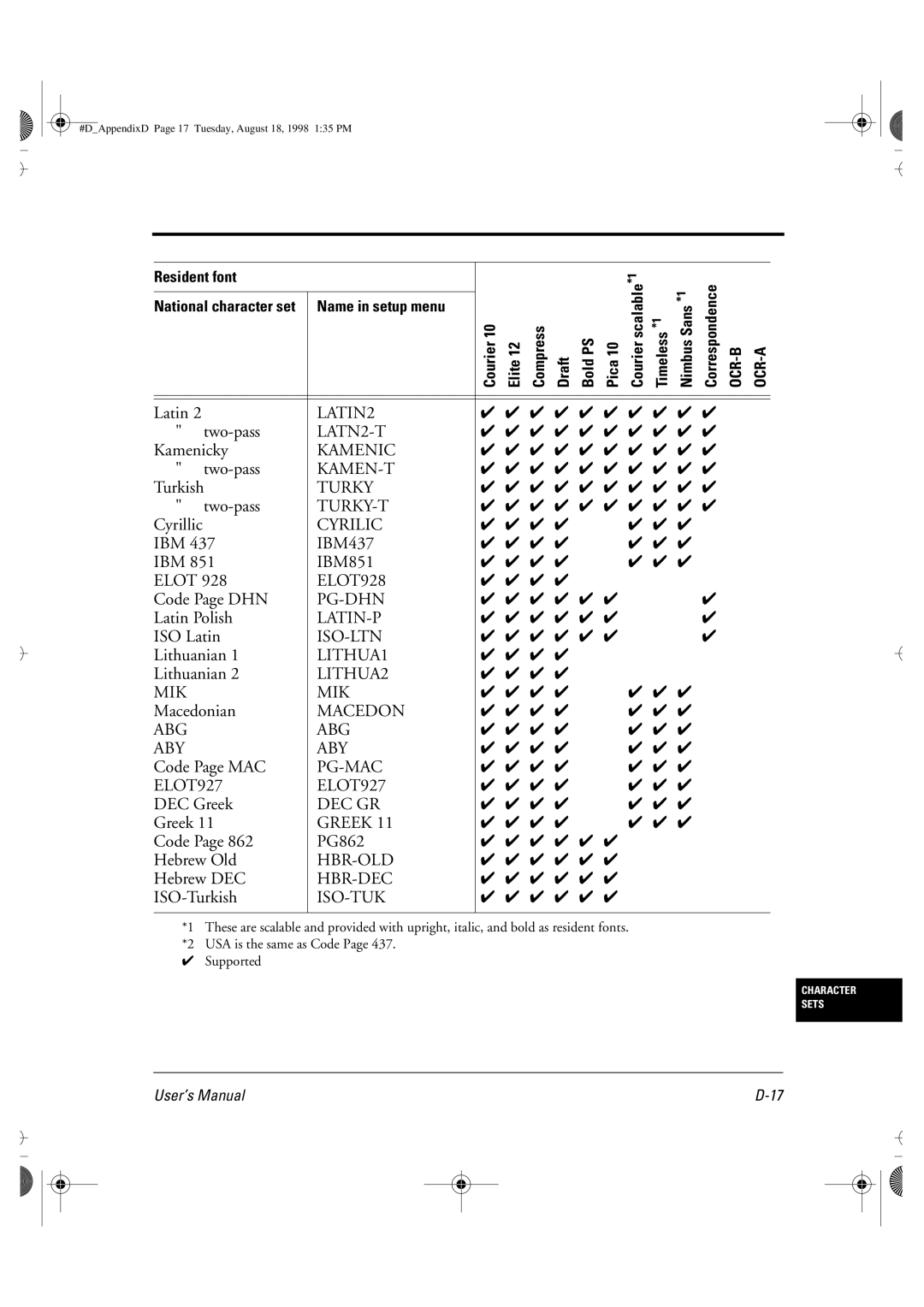 Fujitsu DL6400 manual LATN2-T, LITHUA2 MIK, Macedon ABG ABY, PG-MAC ELOT927, Hbr-Dec 