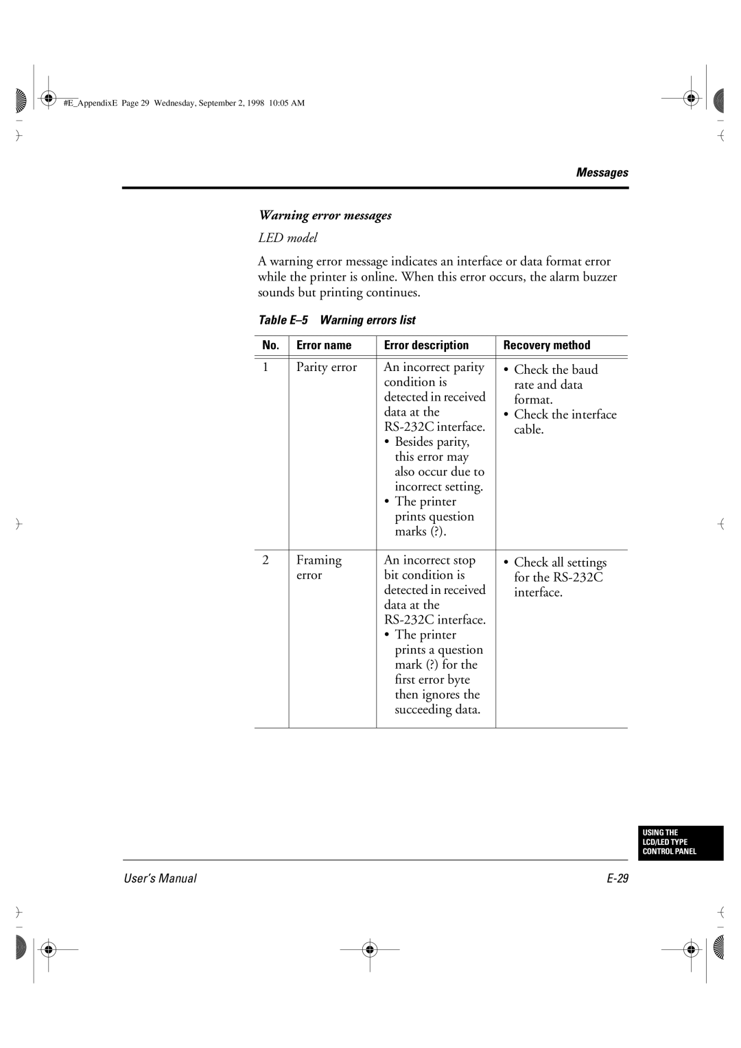 Fujitsu DL6400 manual Table E-5 Warning errors list 