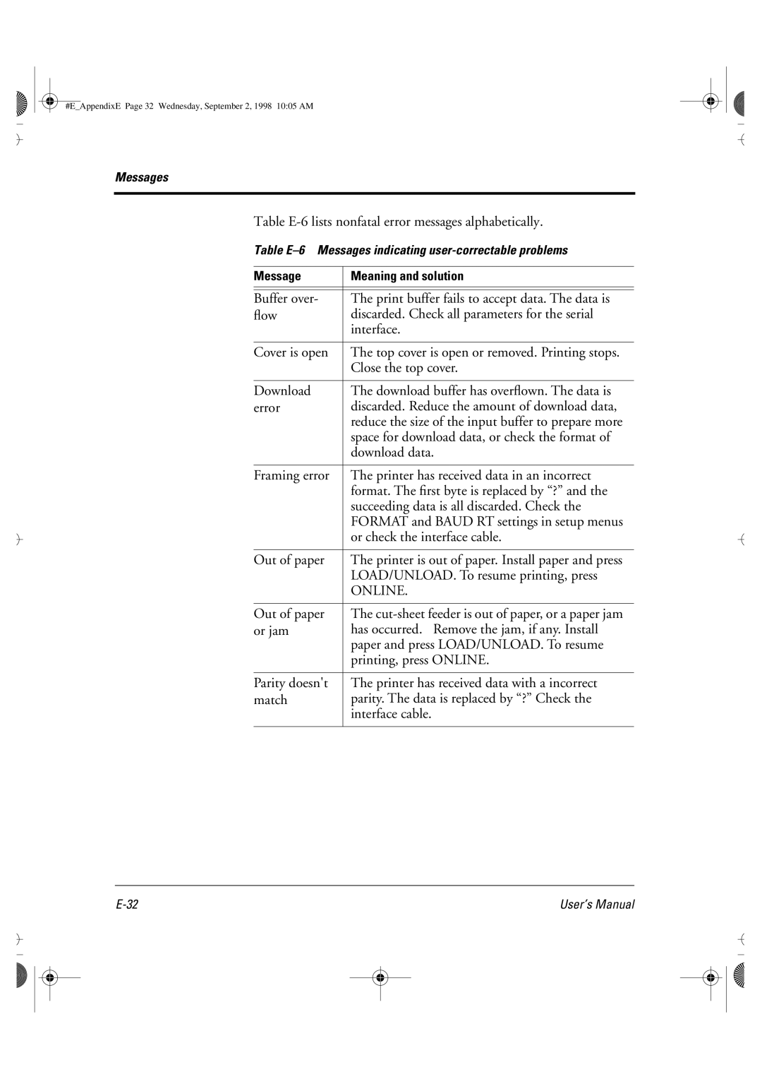 Fujitsu DL6400 manual Table E-6 lists nonfatal error messages alphabetically, Space for download data, or check the format 