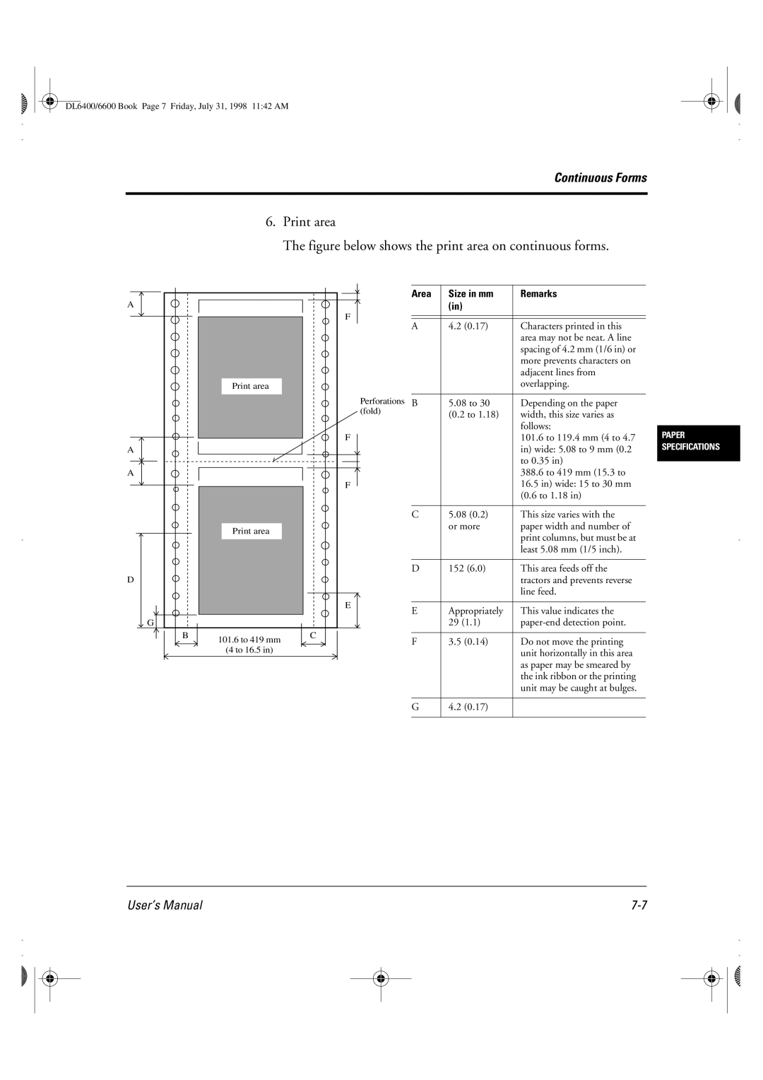 Fujitsu DL6400 manual Area Size in mm Remarks 