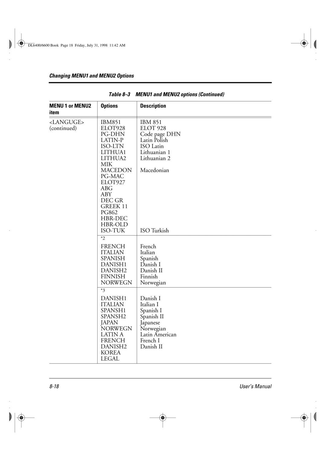 Fujitsu DL6400 manual ELOT928, Pg-Dhn, Latin-P, Iso-Ltn, LITHUA1, LITHUA2, MIK Macedon, PG-MAC ELOT927 ABG ABY DEC GR Greek 