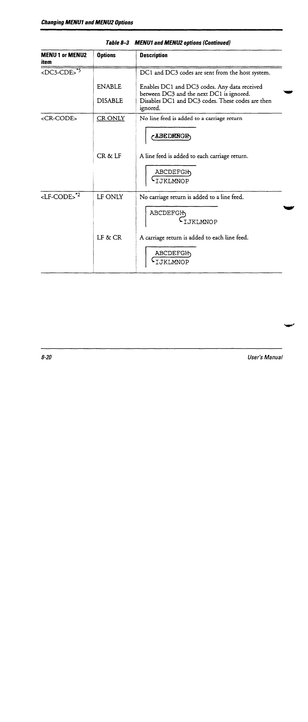 Fujitsu DL6600 manual 