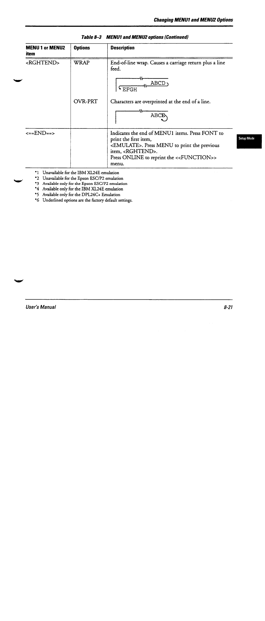 Fujitsu DL6600 manual 