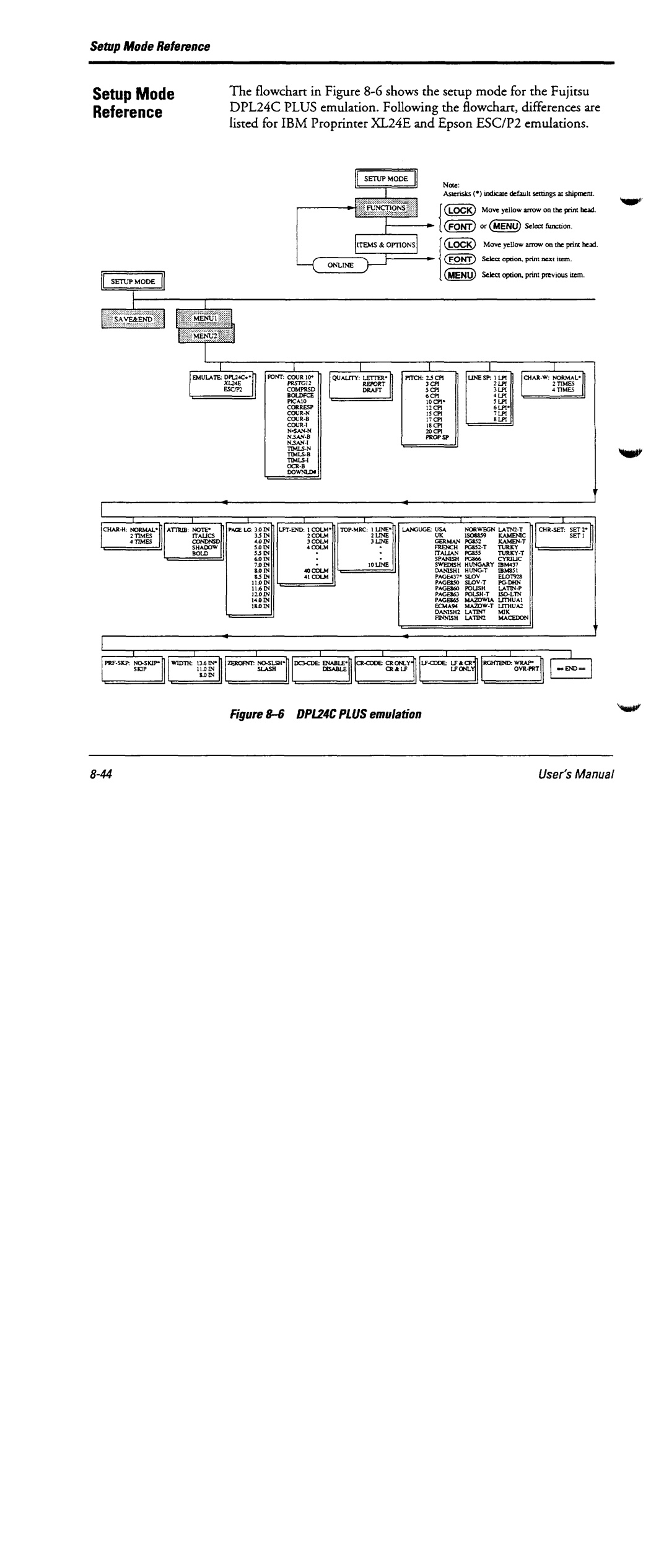 Fujitsu DL6600 manual 