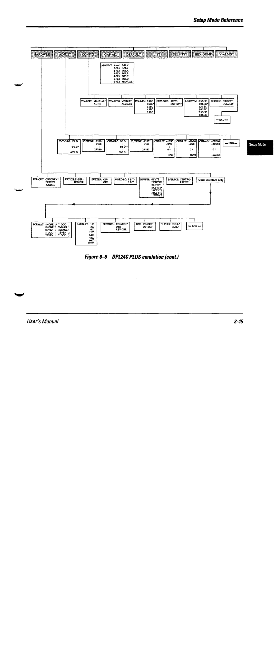 Fujitsu DL6600 manual 