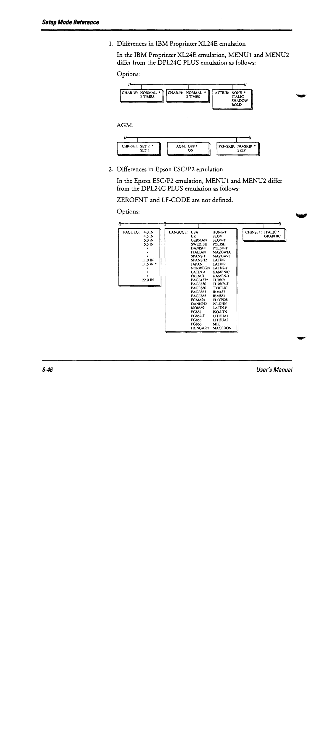 Fujitsu DL6600 manual 