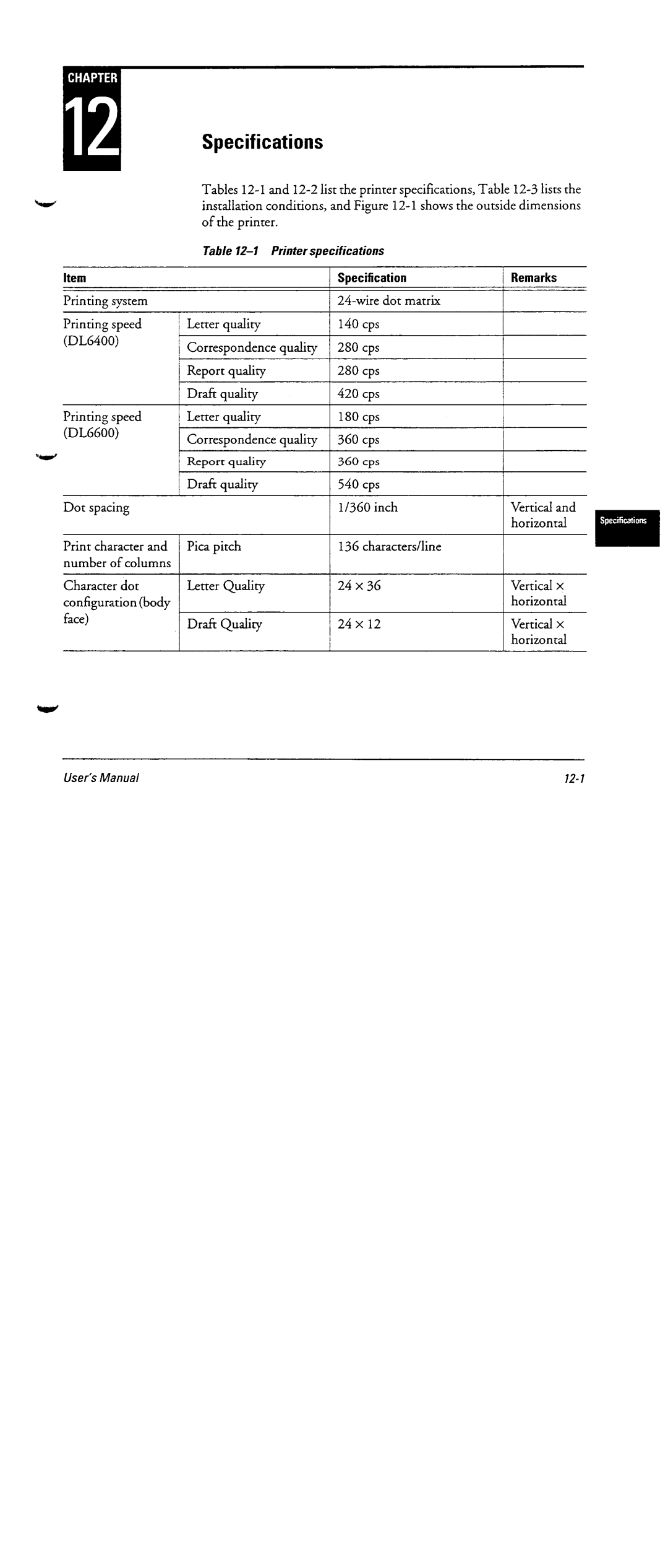 Fujitsu DL6600 manual 