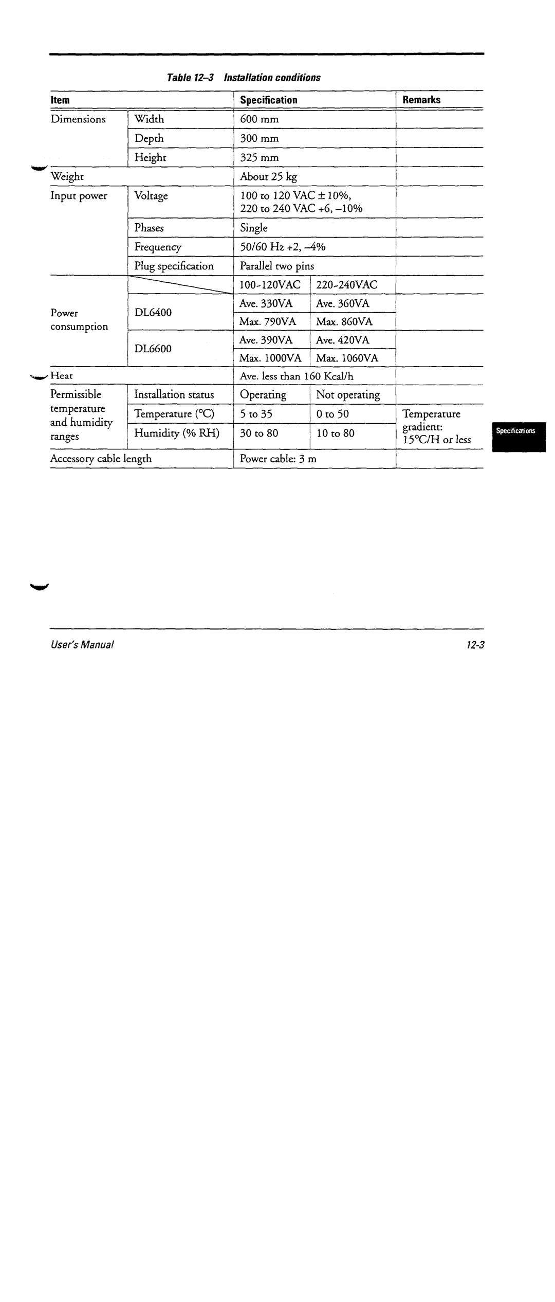 Fujitsu DL6600 manual 