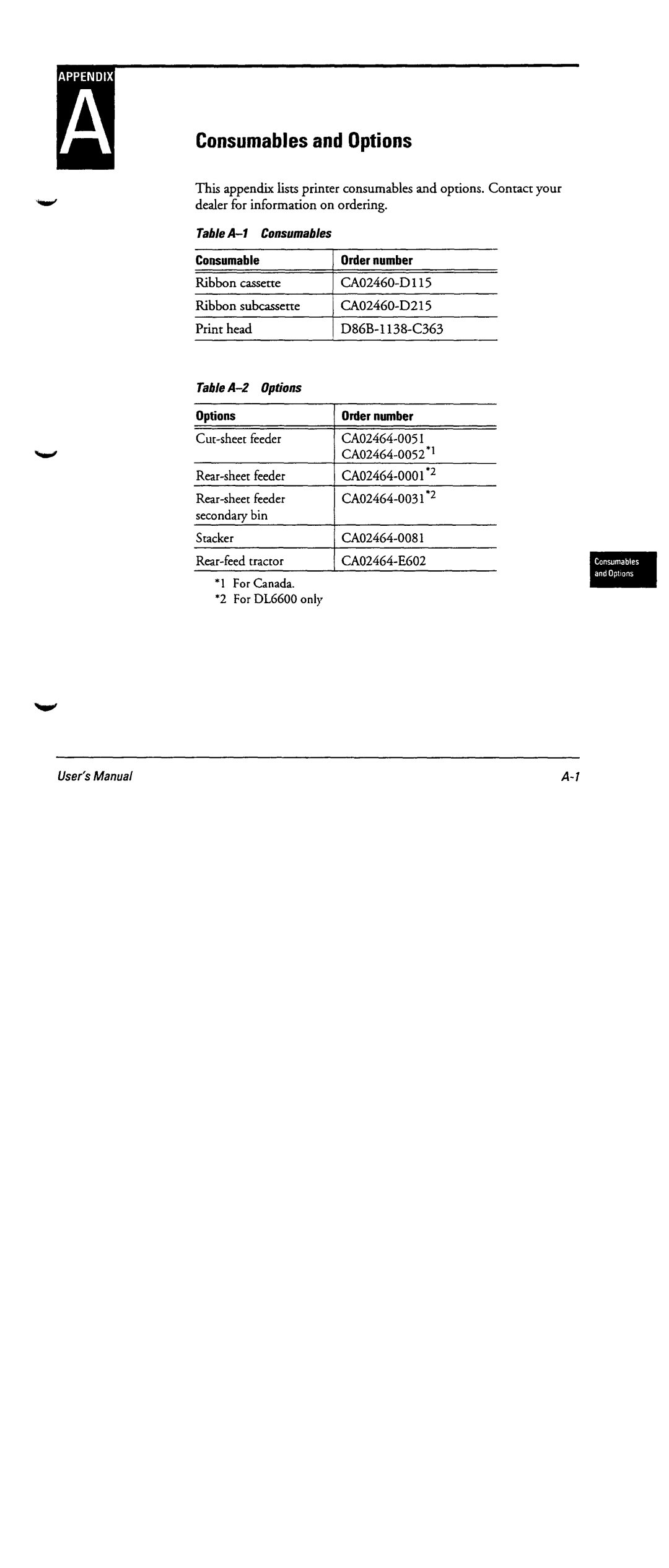 Fujitsu DL6600 manual 