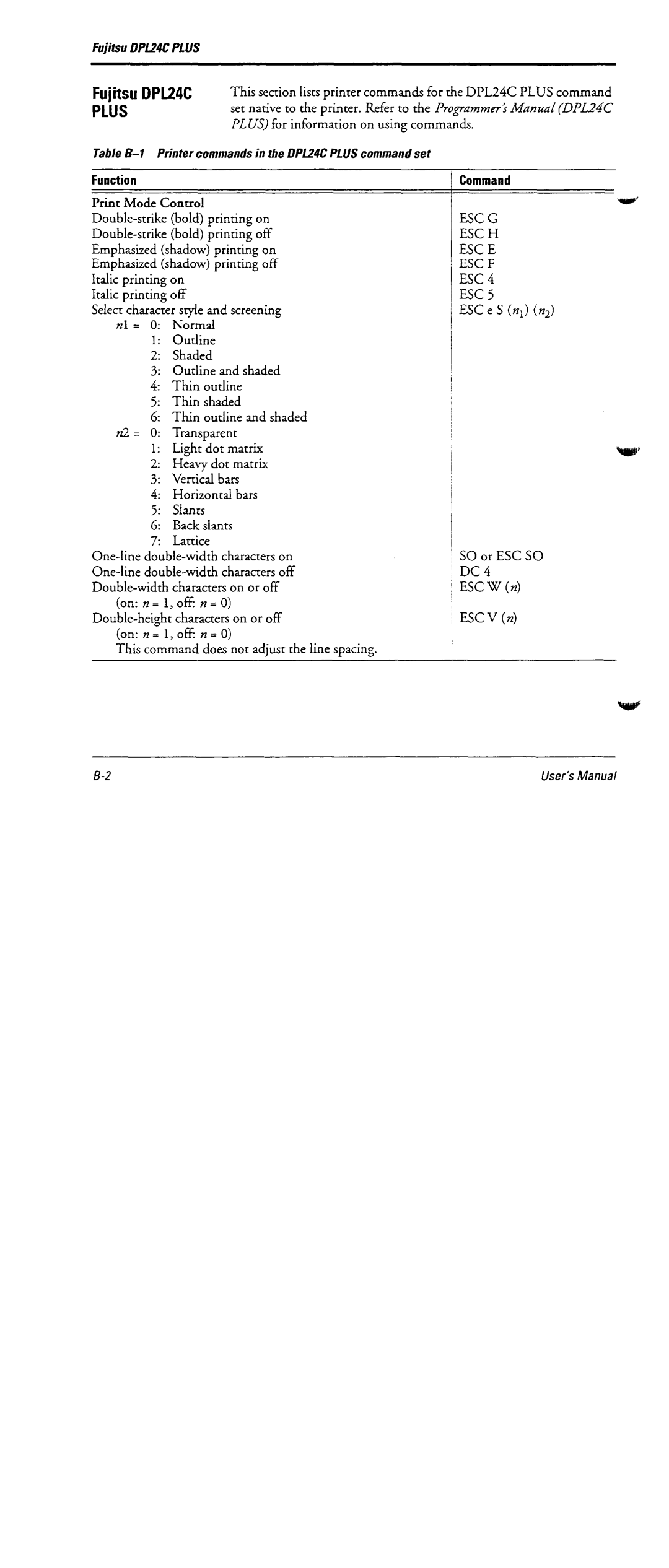 Fujitsu DL6600 manual 