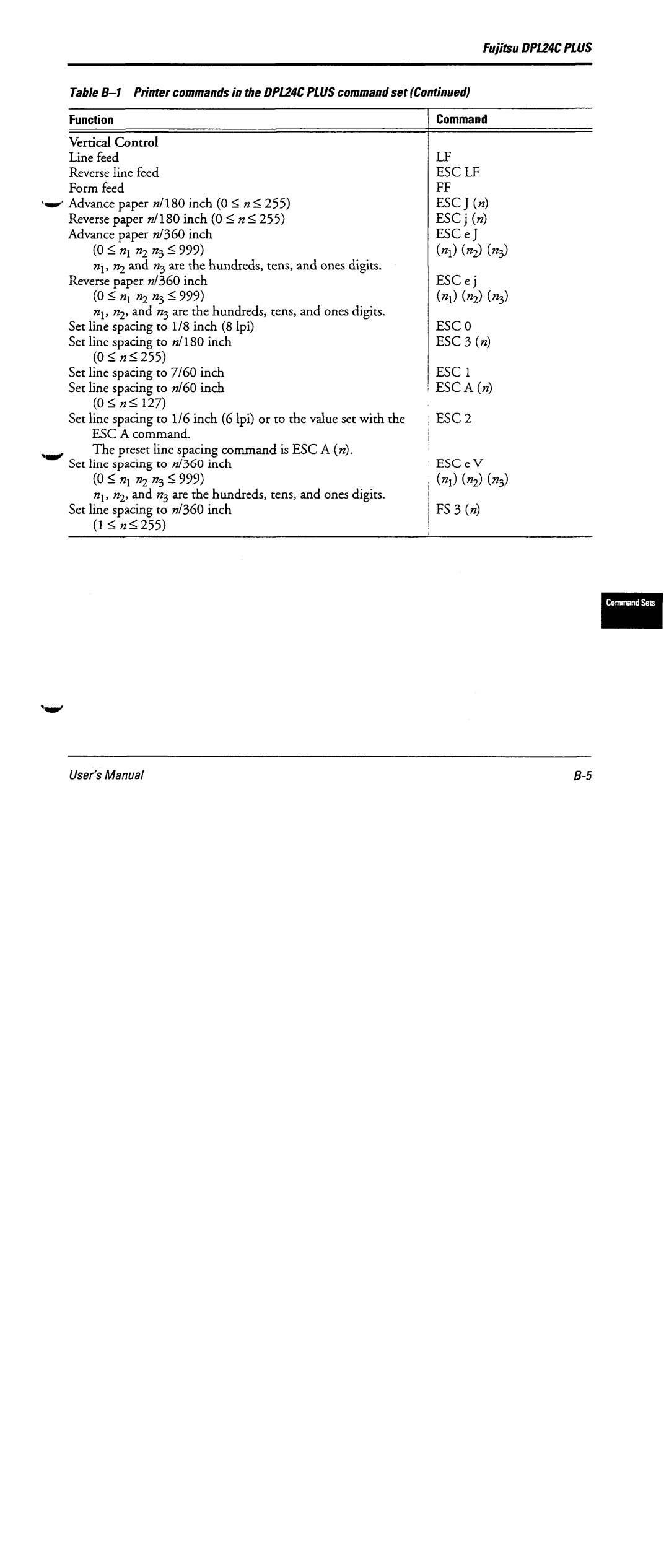 Fujitsu DL6600 manual 