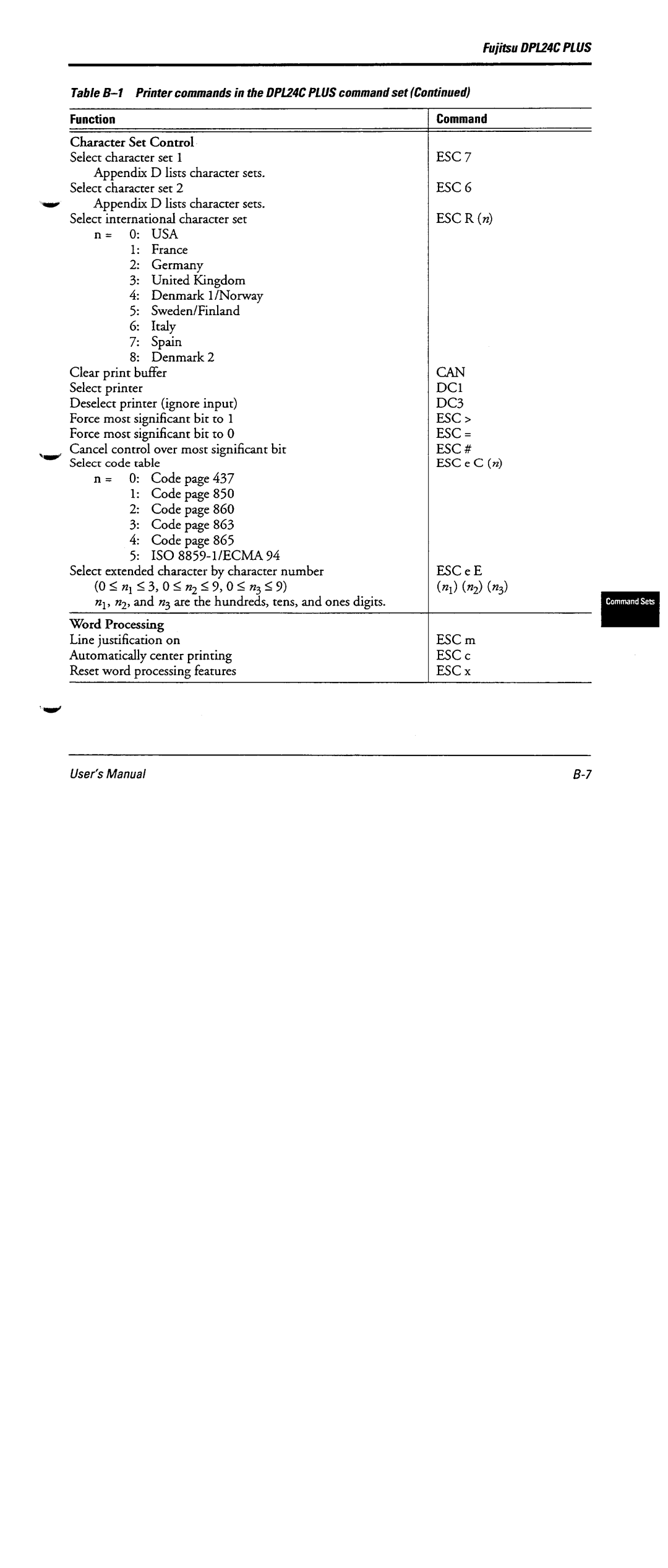 Fujitsu DL6600 manual 