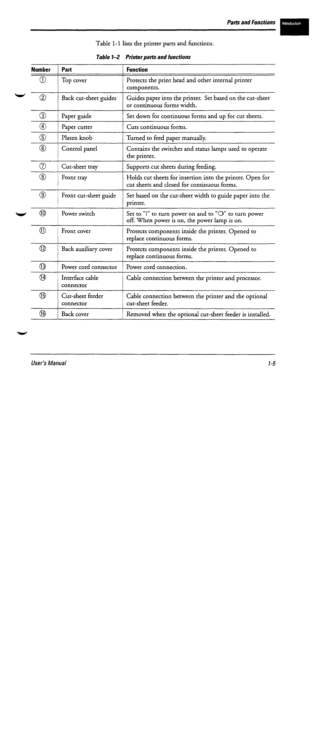 Fujitsu DL6600 manual 