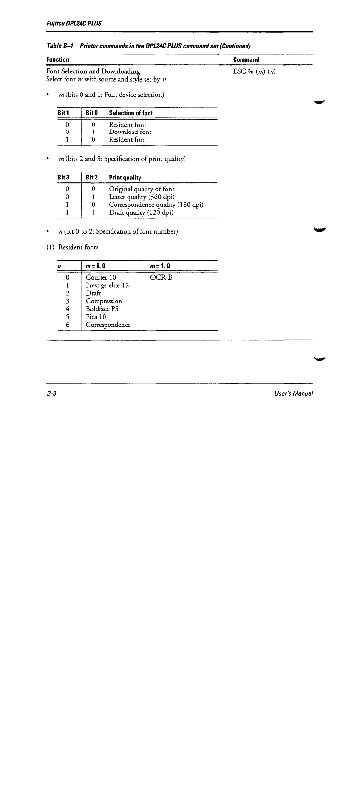 Fujitsu DL6600 manual 