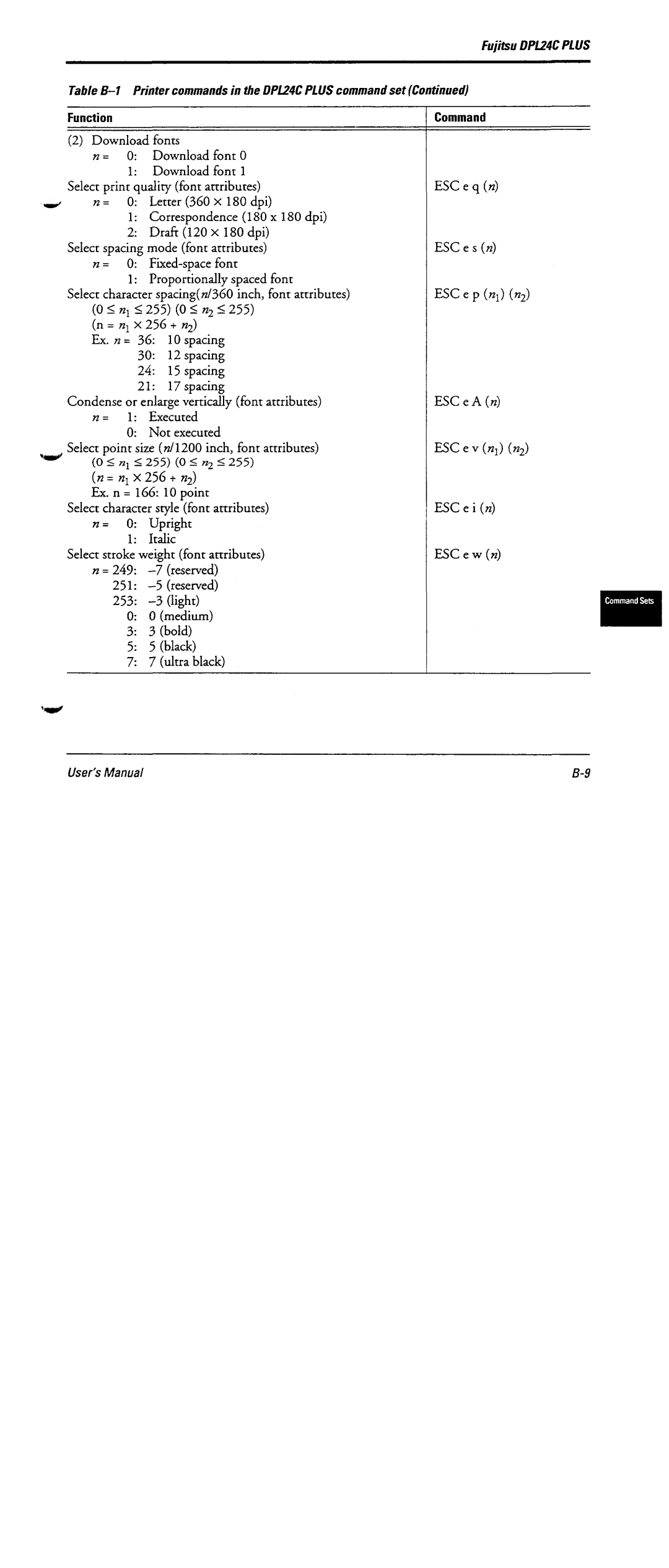 Fujitsu DL6600 manual 