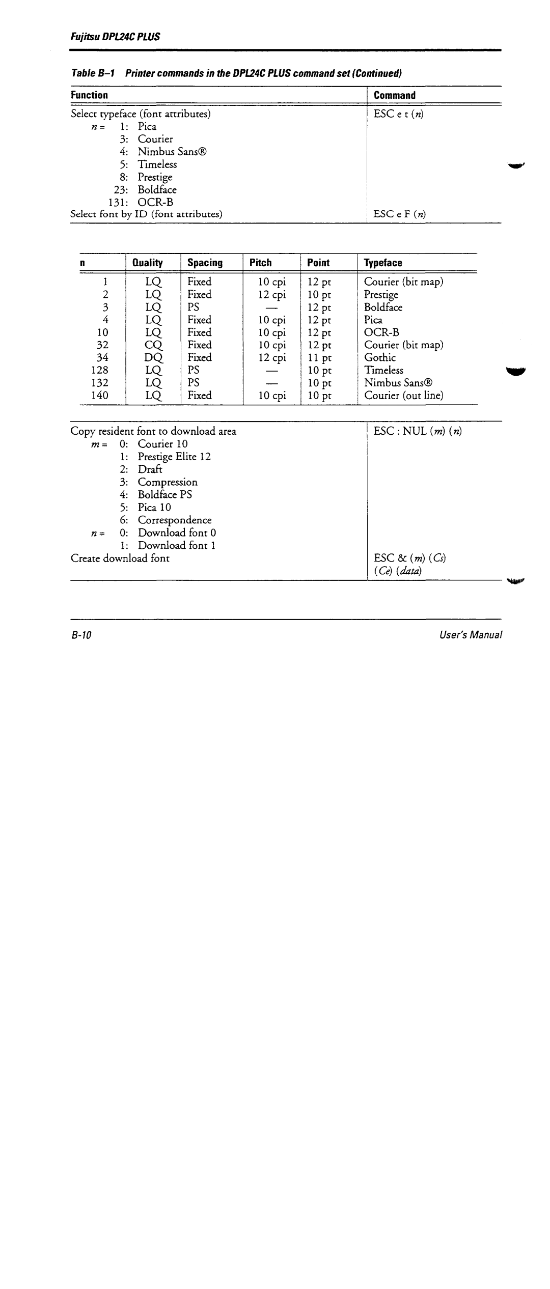 Fujitsu DL6600 manual 