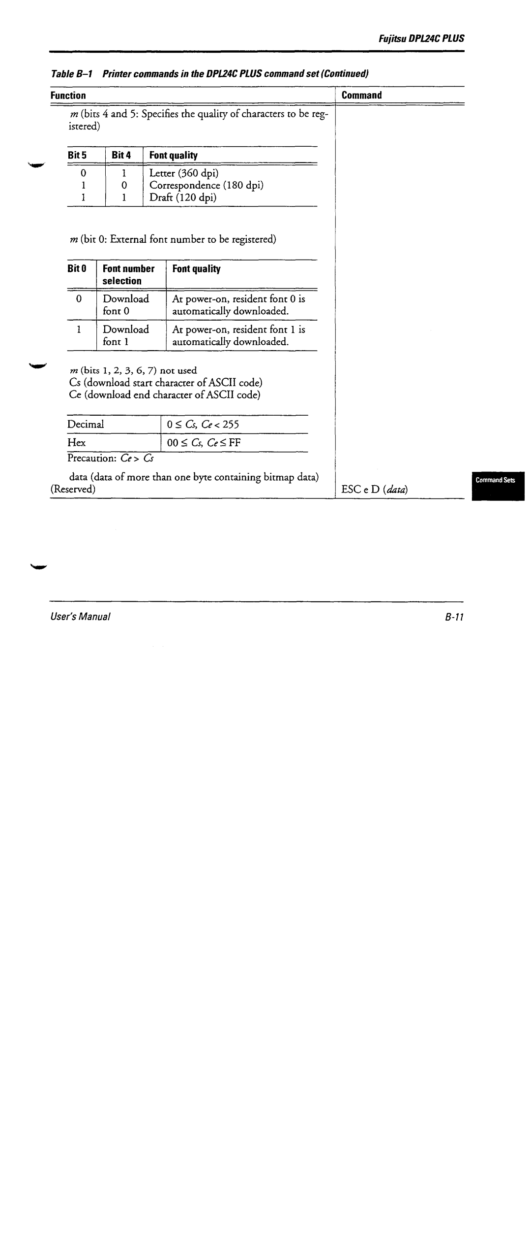 Fujitsu DL6600 manual 