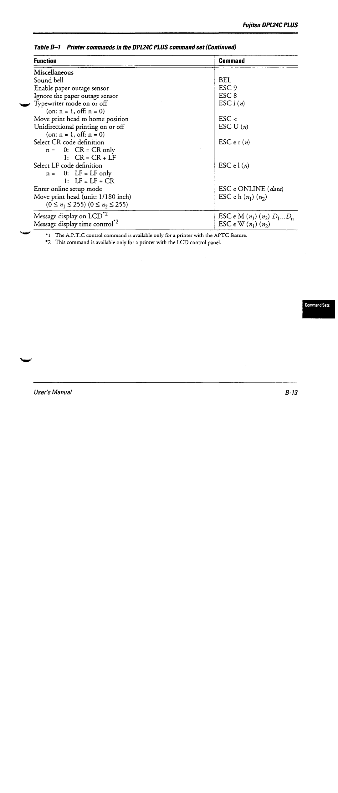 Fujitsu DL6600 manual 