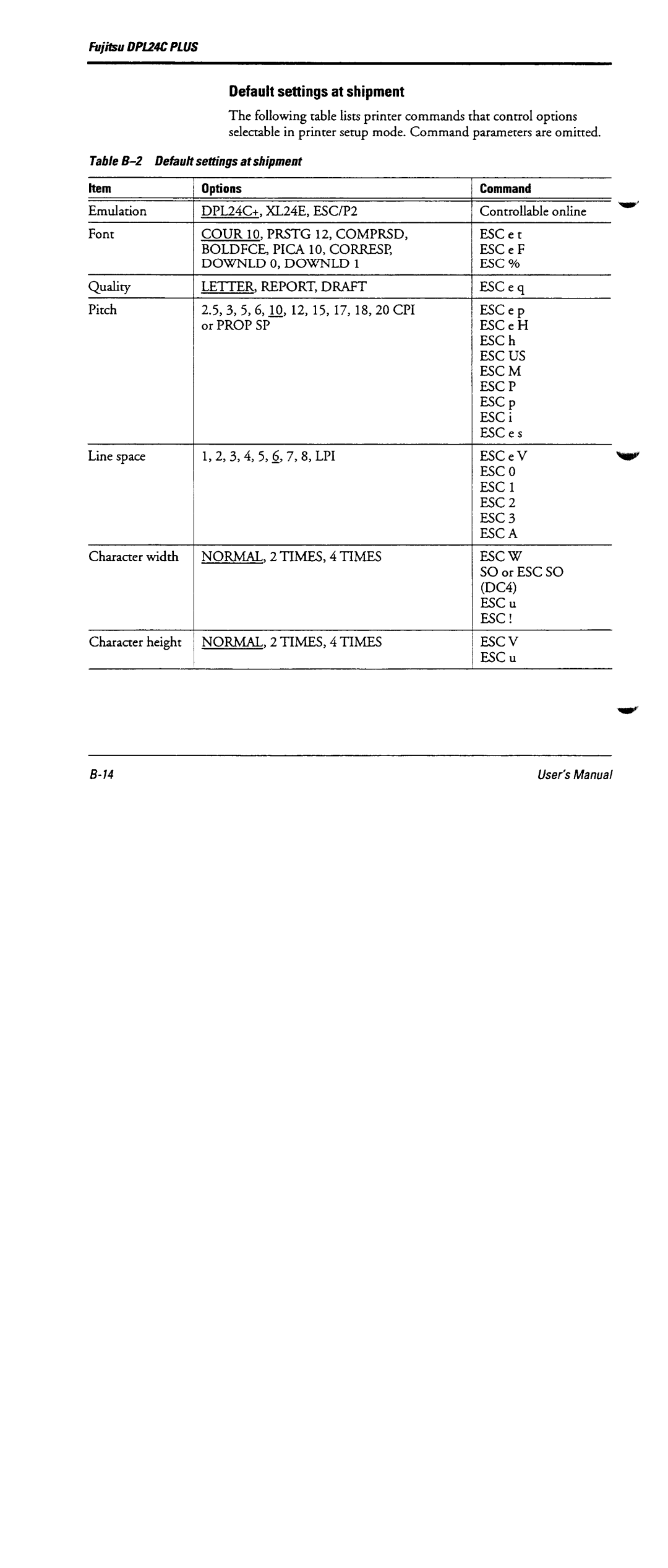 Fujitsu DL6600 manual 