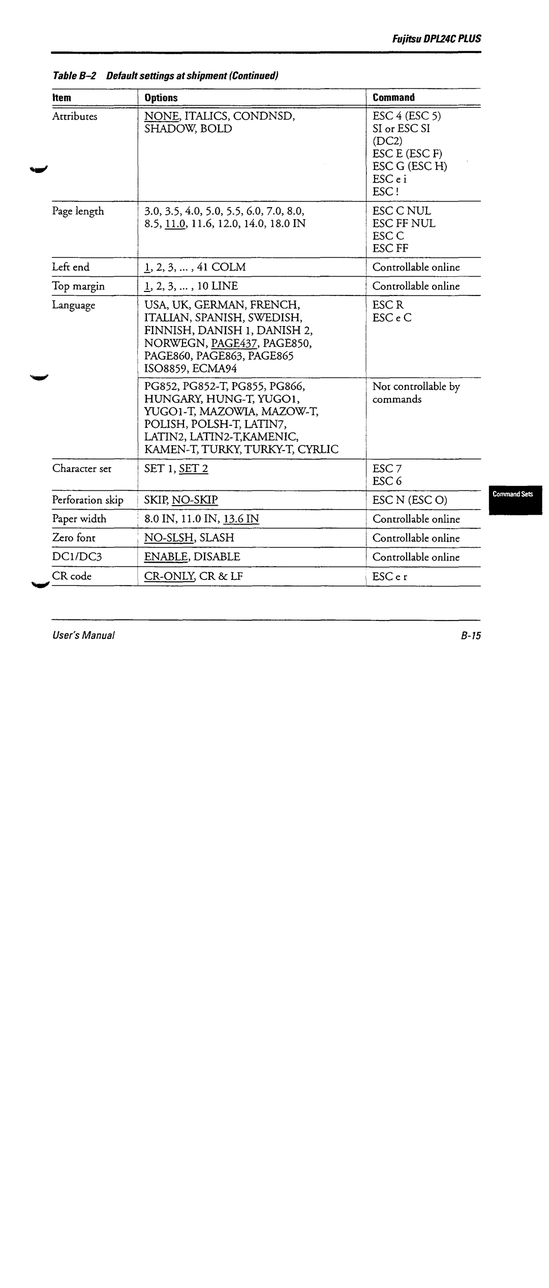 Fujitsu DL6600 manual 