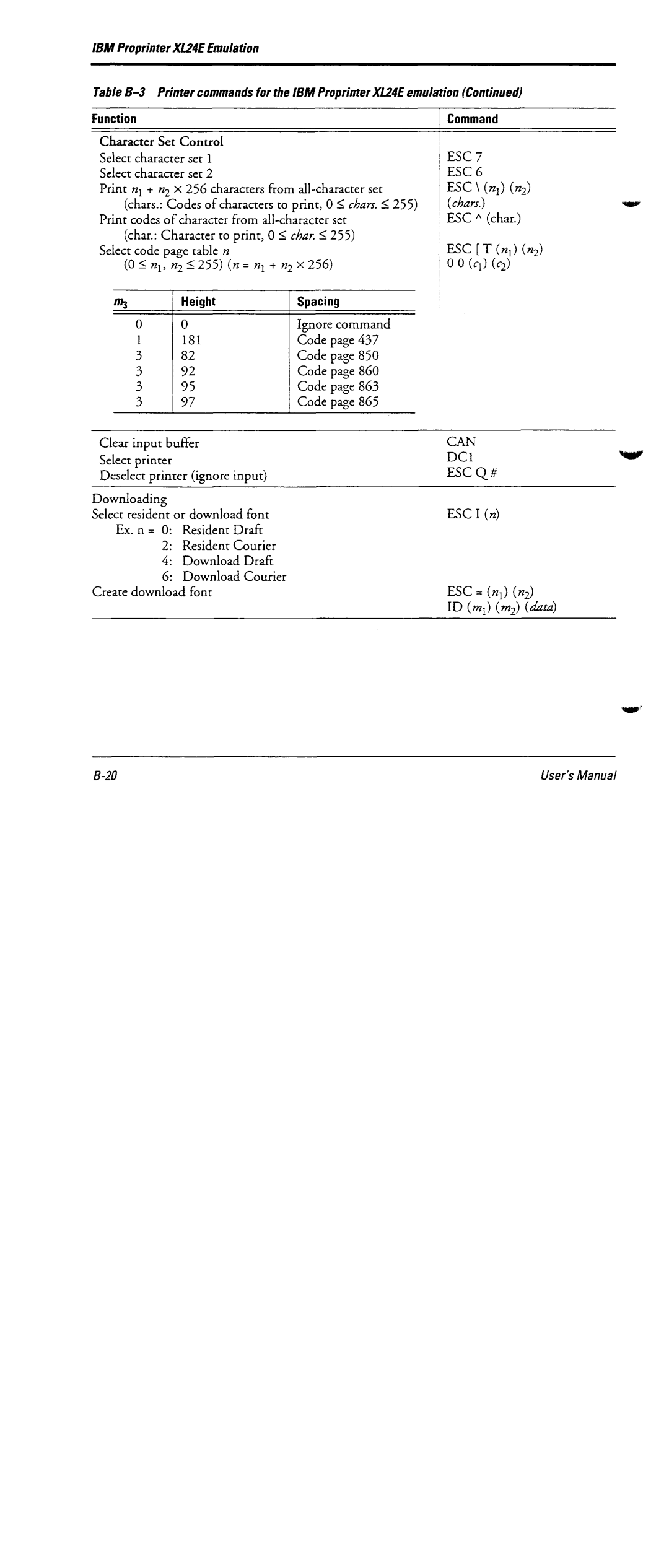 Fujitsu DL6600 manual 